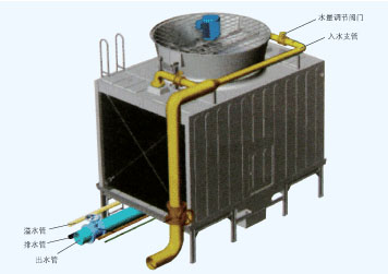 開放式冷卻塔（橫流）(圖2)