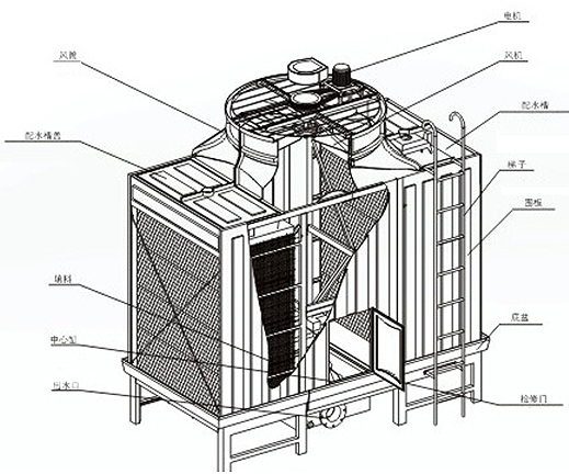 開放式冷卻塔（橫流）(圖3)